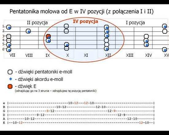 Jak trzymać gitarę klasyczną, by grać wygodnie i bez bólu